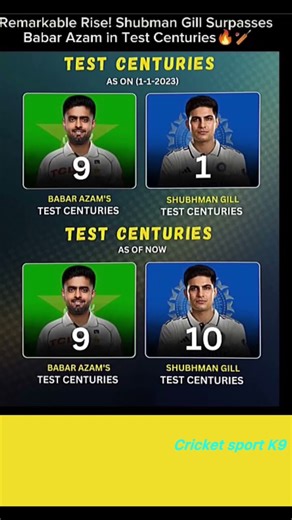 Shubman Gill Surpasses BabarAzam in Test Centuries 🔥🇮🇳🏏