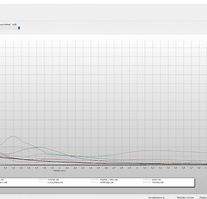 SeismoSpect constitutes a simple and efficient platform for signal processing that allows to create a personal library of Ground Motion Records and save them all in a single file making it easy to handle and share large numbers of records. SeismoSpect features a friendly graphical user interface capable of reading accelerograms saved in different text file formats (Single-value per line, Time & Acceleration values per line, Multiple-values per line, SMC format, PEER NGA format and Shake (.eq) fo