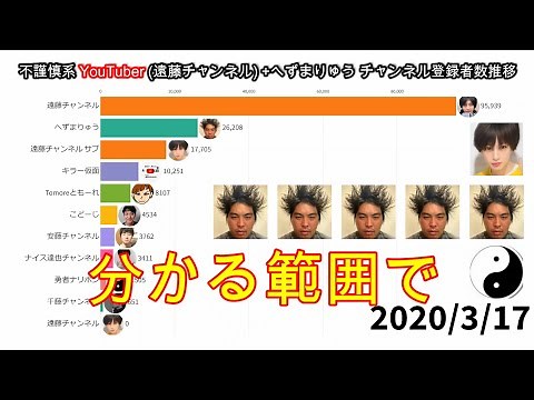 不謹慎系YouTuber(遠藤チャンネル)+へずまりゅうチャンネル登録者数推移