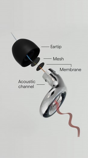 Loop Earplugs on Instagram: "What sets our earplugs apart? For starters, Loops filter sound – they don't block it. This is thanks to a few technical elements: 1. Acoustic resonance - Sound waves enter Loops through a little opening, then travel through each earplug's acoustic channel. Sound quality's preserved because Loops mirror the way a human ear works. 2. Advanced filter - Each acoustic channel is capped with a filter, which lowers frequencies uniformly. And every pair of Loops goes through