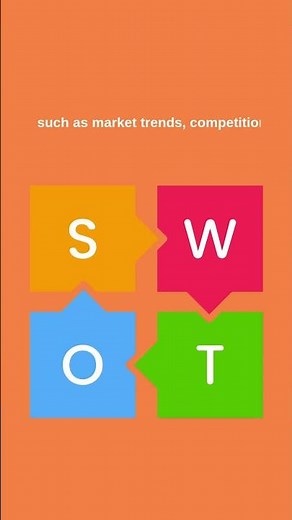 SWOT Analysis Explained in 60 seconds