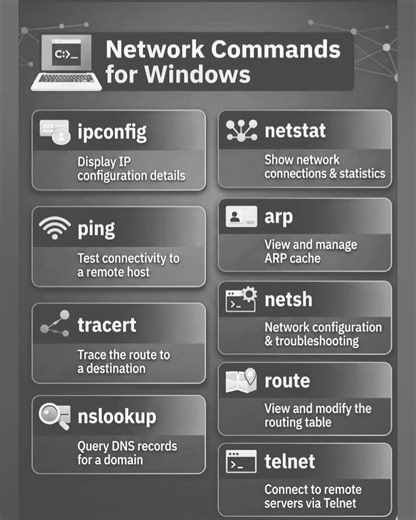 Level up your tech skills! 💻🚀 Here are the most useful Windows network commands every IT beginner and pro should know. Which one do you use the most? 🔧✨ #Networking #WindowsCommands #TechTips #ITLearning #NetworkingBasics #ComputerSkills #TechReels #LearnTech #ipconfig #ping #tracert #netstat #ITSupport #SystemAdmin #fblifestyle #TechEducation | Tech Whiz Ajith