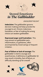 In Traditional Chinese Medicine (TCM), the gallbladder is closely associated with decision-making, courage, and the ability to take action. When the gallbladder is imbalanced, it can lead to: 1. Indecisiveness and hesitation 2. Impulsiveness or rushed decisions 3. Physical tension 4. Gallbladder pain, inflammation, or gallstones, often accompanied by mood swings or frequent irritation. 5. Fatigue 6. Tension headaches 7. Emotional outbursts 8. Gallbladder pain I’ve shared another post with foods 