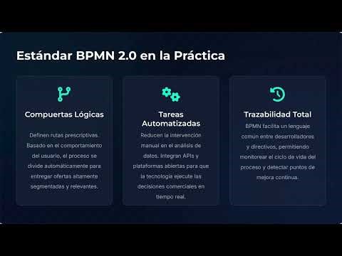 Actividad 2. Análisis y modelado del proceso de negocio