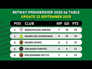 🟢 BETWAY PREMIERSHIP TABLE UPDATED TODAY | PSL LOG STANDINGS TABLE 2025/2026 AS OF 23 SEPTEMBER 2025