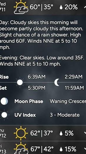 WEDNESDAY'S WEATHER FORECAST COVERED BY JEREMY G MILLS