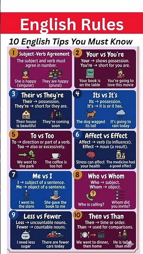 10 English Grammar Rules You Must Know Fix Common Mistakes Instantly | Speak Fluent Correct English