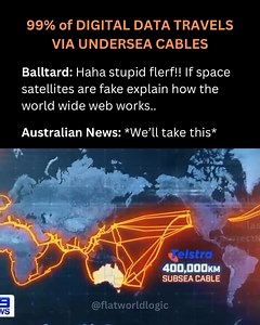 178K views · 3.1K reactions | Flat World Logic | Jay MuayThai FE | Facebook