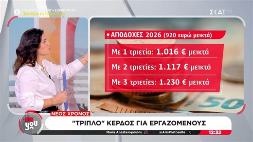 Nέος χρόνος: Τι αλλάζει στις αποδοχές και τα επιδόματα