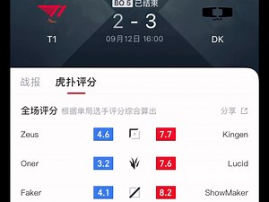 T10:1DK赛后虎扑网友评分