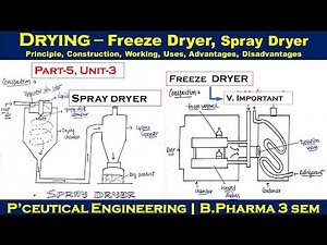 Spray dryer || freeze dryer || Drying || Part-5, Unit-3 || Pharmaceutical Engineering 3rd semester