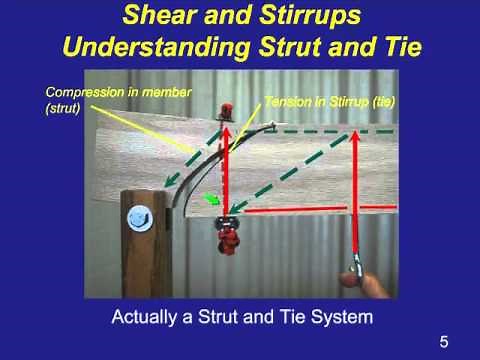 The Practicing Engineer's Guide to Designing Concrete by Strut and Tie Modeling by ACI 318