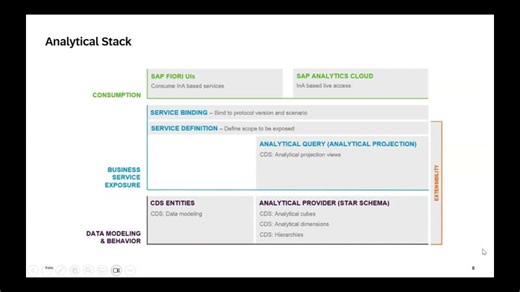 SAP ABAP CDS for Analytical Cubes in Eclipse | SS Rao (Sanapathi Srinivasa Rao) posted on the topic | LinkedIn