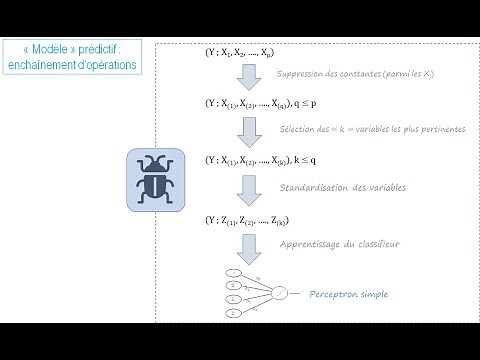 Data Science - Pipeline Python pour le déploiement