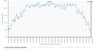 Should tourism return to “normal?”