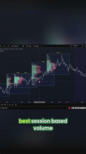 Master Trading with Session VPIQ The ONLY Indicator