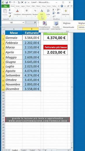 Excel: Maximum and Minimum Values