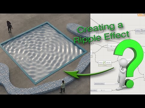 Creating a Ripple effect