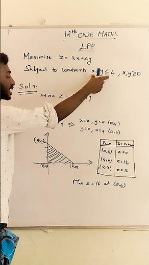 Linear Programming Problems | CBSE Method Question And answer