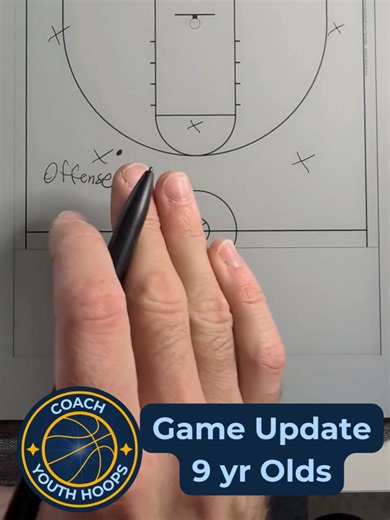 Youth Basketball Game Update and Future Plans
