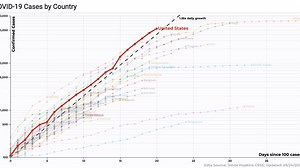 Here's a New COVID-19 Data Site to Obsessively Refresh