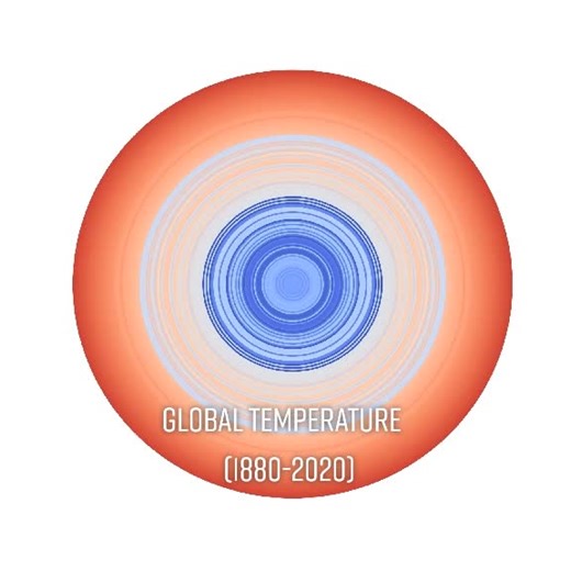 Global average temperatues each year starting in the middle and moving out. #climatechange #climatecrisis #science #data #globalwarming #earth