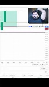 Waited ⏳Watched 👀 Entered 📈 || Wealth Secret #trading #stockmarket