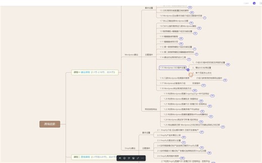 Wordpress外贸网站的搜索引擎优化SEO怎么做