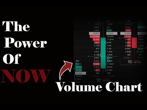 MASTER the Candlestick Volume Chart