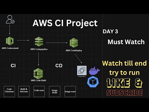 AWS End to End CI/CD Pipeline | Real-time Project | hands on tutorial - Part 3 #aws #devops
