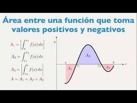 Area Calculation. Application of the Definite Integral