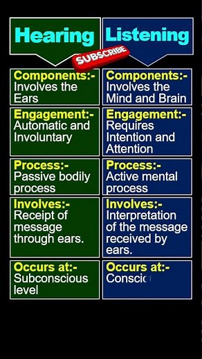 Hearing Vs Listening #shorts #learningacademyofcommerce