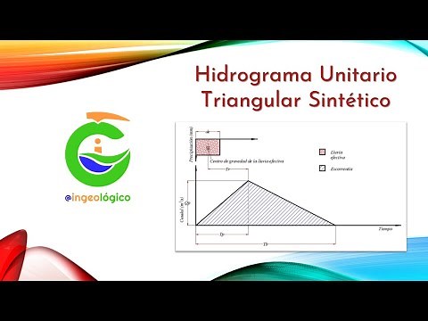 Hydrology Class: Hydrograph without Flow Data? Synthetic Triangular Hydrograph (+Exercise)