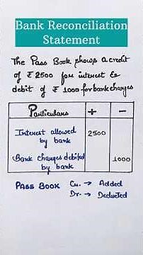 Bank reconciliation statement | class 11 accounting