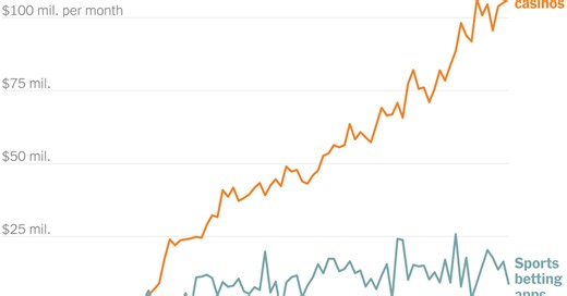 States Are Raking In Billions From Slot Machines on Your Phone