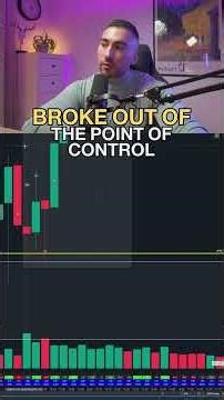 Comment "Volume" for FREE Course! - How I Pulled 4R in 20 Minutes Using Orderflow and Volume Profile