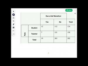 Finding conditional relative frequencies