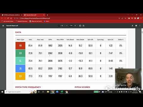 Rapsodo Analysis - Pitch Metrics