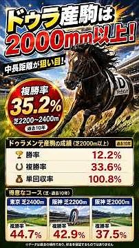 ドゥラメンテ産駒は芝2000m以上で注目！中長距離データが強い #競馬予想 #jra