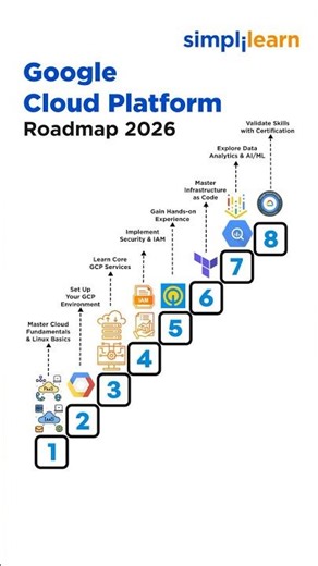 GCP Roadmap For Beginners 2026 | How To Become A Google Cloud Engineer? | #Shorts | #Simplilearn