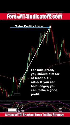Advanced TDI Breakout Forex Trading Strategy