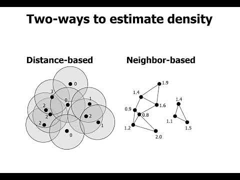 Fast Density Peaks Clustering