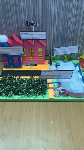 Types of Pollution 3D Model | Air, Water, Land & Noise Pollution | School Project | Komodo Craft