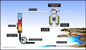 Ash pond - Alchetron, The Free Social Encyclopedia