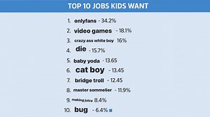 Top 10 Jobs Kids Want | Know Your Meme
