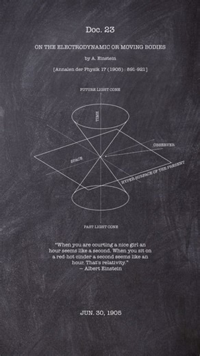 Entropy Realm on Instagram: "Gravity is not what you think. 🌌 For centuries, humans believed gravity was simply a force that pulls objects together. This idea was explained by Isaac Newton, who showed that every object in the universe attracts every other object. But this video represents a revolutionary change in our understanding of gravity — introduced by Albert Einstein. Einstein proposed that gravity is not a force at all. Instead, gravity exists because mass bends space and time itself. A