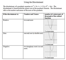10.4: Solving:  Using the Quadratic Formula