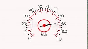 Speedometer Animation Showing Speedometer Needle Moving from Zero to Max, Digital Speedometer Animation with Smooth Needle Movement