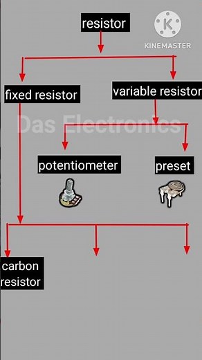 Basic Electronics #shortsfeed #electrical #electronic