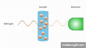 Basics of NIR spectroscopy – How does NIR spectroscopy work? on Make a GIF